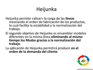 Lean Nivelado Heijunka | PPT