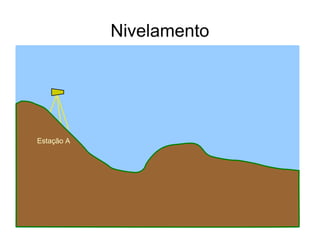 Nivelamento ROTEIRO PARA LEVANTAMENTO TOPOGRAFICO DE NIVELAMENTO Determinar visualmente o melhor lugar para o posicionamento do tripé, de forma a conseguir ver o maior número de pontos a serem medidos  sem fazer mudança do aparelho   e sem ficar em um local onde seja atrapalhado e/ou que atrapalhe a passagem. 