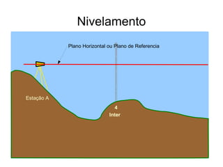 Nivelamento A Visada  Ré  será sempre a 1º leitura após o aparelho ser posicionado (Estacionado). A Visada  Mudança  será sempre a última leitura antes do aparelho mudar de lugar ou no final dos Trabalhos. A Visada  Intermediária  será sempre qualquer outra situação que não as anteriores. 