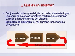 ¿ Qué es un sistema? Conjunto de partes que dirigidas coordenadamente logran una serie de objetivos; objetivos medibles que permitan evaluar el funcionamiento del sistema Ejemplos de sistemas : el ser humano, una máquina envasadora Retroalimentación ENTRADA PROCESO SALIDA 