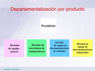 Departamentalización por producto Gestión y Empresa Presidente División de equipo de telecomunicaciones de consumo División de electrónica de computadoras División de equipo de telecomunicaciones industriales División  de equipo estéreo 