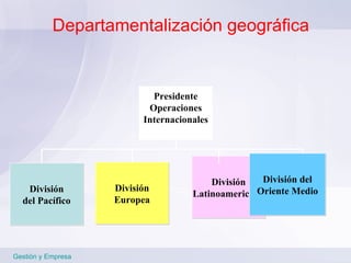 Departamentalización geográfica Gestión y Empresa  División Latinoamericana División Europea División del Oriente Medio División del Pacífico Presidente  Operaciones  Internacionales 