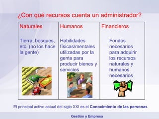 ¿Con qué recursos cuenta un administrador? El principal activo actual del siglo XXI es el  Conocimiento de las personas Gestión y Empresa Naturales Tierra, bosques, etc. (no los hace la gente) Humanos Habilidades físicas/mentales utilizadas por la gente para producir bienes y servicios Financieros Fondos necesarios para adquirir los recursos naturales y humanos necesarios 