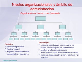Gestión y Empresa Organización con tramos cortos (piramidal)  Ventajas:   *  Estrecha supervisión. *  Estricto control *  Rápida comunicación entre subordinados y superiores.  Desventajas: *  Los superiores tienden a involucrarse en  exceso en el trabajo de los subordinados. *  Muchos niveles administrativos. *  Altos costos a causa de los numerosos niveles *  Excesiva distancia entre el nivel más bajo y el más alto.  Niveles organizacionales y ámbito de administración 