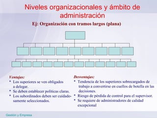 Niveles organizacionales y ámbito de administración Gestión y Empresa Ej: Organización con tramos largos (plana) Ventajas:   *  Los superiores se ven obligados a delegar. *  Se deben establecer políticas claras. *  Los subordinados deben ser cuidado- samente seleccionados.  Desventajas: *  Tendencia de los superiores sobrecargados de  trabajo a convertirse en cuellos de botella en las decisiones. *  Riesgo de pérdida de control para el supervisor. *  Se requiere de administradores de calidad  excepcional 