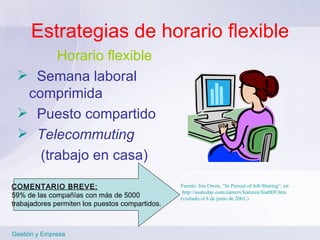 Estrategias de horario flexible Horario flexible Semana laboral comprimida Puesto compartido Telecommuting  (trabajo en casa) Gestión y Empresa COMENTARIO BREVE: 59% de las compañías con más de 5000  trabajadores permiten los puestos compartidos. Fuente: Jim Owen, “In Pursuit of Job Sharing”, en: http://usatoday.com/careers/features/feat009.htm  (visitado el 8 de junio de 2001.) 