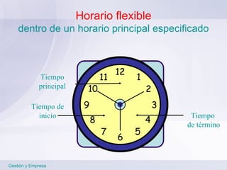 Horario flexible dentro de un horario principal especificado Gestión y Empresa Tiempo principal Tiempo  de término Tiempo de inicio 