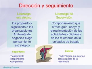 Dirección y seguimiento Gestión y Empresa Da propósito y significado a las organizaciones Ambiente de negocios exige pensamiento estratégico Liderazgo estratégico Comportamiento que ofrece guía, apoyo y retroalimentación de las actividades cotidianas de los miembros de la unidades de trabajo Liderazgo de Supervisión Pensamiento independiente compromiso Seguidores Poder “lograr que ocurran cosas a pesar de la resistencia” Líderes 