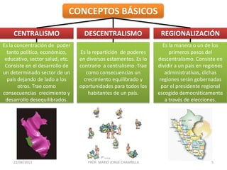 22/06/2013 PROF: MARIO JORGE CHAMBILLA 5
CONCEPTOS BÁSICOS
CENTRALISMO DESCENTRALISMO REGIONALIZACIÓN
Es la concentración de poder
tanto político, económico,
educativo, sector salud, etc.
Consiste en el desarrollo de
un determinado sector de un
país dejando de lado a los
otros. Trae como
consecuencias crecimiento y
desarrollo desequilibrados.
Es la repartición de poderes
en diversos estamentos. Es lo
contrario a centralismo. Trae
como consecuencias un
crecimiento equilibrado y
oportunidades para todos los
habitantes de un país.
Es la manera o un de los
primeros pasos del
descentralismo. Consiste en
dividir a un país en regiones
administrativas, dichas
regiones serán gobernadas
por el presidente regional
escogido democráticamente
a través de elecciones.
 