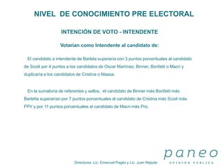 Directores: Lic. Emanuel Pagés y Lic. Juan Nepote
NIVEL DE CONOCIMIENTO PRE ELECTORAL
INTENCIÓN DE VOTO - INTENDENTE
Votarían como Intendente al candidato de:
El candidato a intendente de Barleta superaría con 3 puntos porcentuales al candidato
de Scioli por 4 puntos a los candidatos de Oscar Martínez, Binner, Bonfatti o Macri y
duplicaría a los candidatos de Cristina o Massa.
En la sumatoria de referentes y sellos, el candidato de Binner más Bonfatti más
Barletta superarían por 7 puntos porcentuales al candidato de Cristina más Scioli más
FPV y por 11 puntos porcentuales al candidato de Macri más Pro.
 