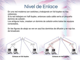 Nivel de Enlace
En una red moderna con switches y trabajando en full duplex no hay
colisiones.
Si la red trabajara en half duplex, entonces cada cable sería un pequeño
dominio de colisión.
Los antiguos hubs, creaban un dominio de colisión entre todos los equipos
conectados.
En las figuras de abajo se ven en azul los dominios de difusión y en rojo los
de broadcast.
Enlaces en full duplex Enlaces en half duplex
 