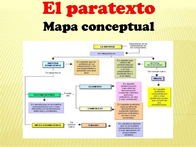 Nivel de lectura literal (zully)