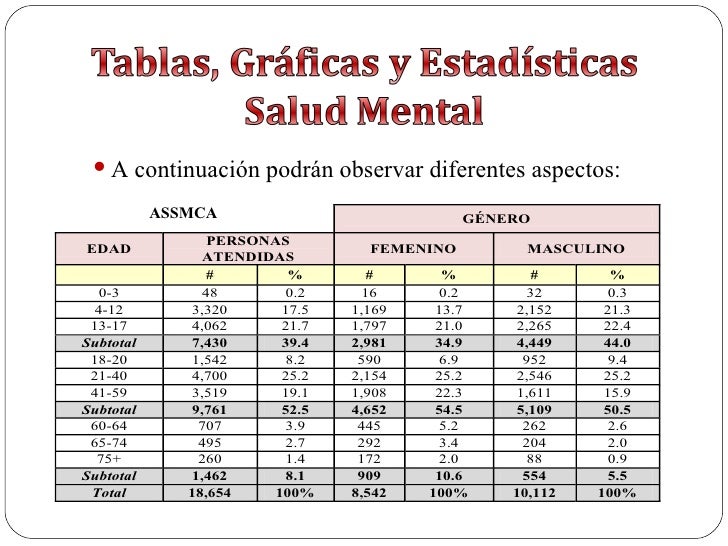 Tabla Contributiva 2015 Pr | tabla contributiva 2015 pr tabla articulo 152 lisr 2016 Tabla Contributiva 2015 Pr | tabla contributiva 2015 pr tabla articulo 152 lisr 2016