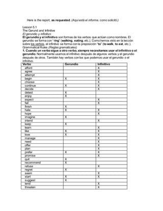Here is the report, as requested. (Aquíestá el informe, como solicitó.)
Lesson 5.1
The Gerund and Infinitive
El gerundio y infinitivo
El gerundio y el infinitivo son formas de los verbos que actúan como nombres. El
gerundio se forma con “-ing” (walking, eating, etc.). Como hemos visto en la lección
sobre los verbos, el infinitivo se forma con la preposición “to” (to walk, to eat, etc.).
Grammatical Rules (Reglas gramaticales)
1. Cuando un verbo sigue a otro verbo, siempre necesitamos usar el infinitivo o el
gerundio. Normalmente usamos el infinitivo después de algunos verbos y el gerundio
después de otros. También hay verbos con los que podemos usar el gerundio o el
infinitivo.
Verbo Gerundio Infinitivo
afford X
agree X
attempt X
begin X X
choose X
continue X X
decide X
detest X
enjoy X
expect X
fail X
finish X
hate X X
hope X
imagine X
intend X
keep X
learn X
like X X
love X X
manage X
need X
offer X
plan X
prefer X X
promise X
quit X
recommend X
refuse X
regret X
seem X
start X X
suggest X
tend X
threaten X
 