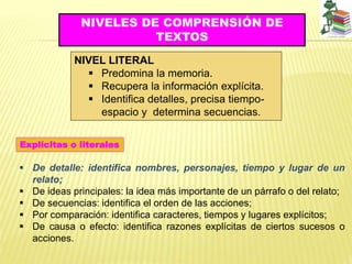  De detalle: identifica nombres, personajes, tiempo y lugar de un
relato;
 De ideas principales: la idea más importante de un párrafo o del relato;
 De secuencias: identifica el orden de las acciones;
 Por comparación: identifica caracteres, tiempos y lugares explícitos;
 De causa o efecto: identifica razones explícitas de ciertos sucesos o
acciones.
NIVELES DE COMPRENSIÓN DE
TEXTOS
Explícitas o literales
NIVEL LITERAL
 Predomina la memoria.
 Recupera la información explícita.
 Identifica detalles, precisa tiempo-
espacio y determina secuencias.
 