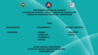 UNIVERSIDAD CENTRAL DEL ECUADOR
FACULTAD DE FILOSOFÍA, LETRAS Y CIENCIAS DE LA EDUCACIÓN
CARRERA DE PSICOLOGÍA EDUCATIVA Y ORIENTACIÓN
TEMA:
INVESTIGACIÓN CONOCIMIENTO MÉTODO CIENTÍFICO
- DEFINICIÓN - ORIGEN - CONCEPTO
- ELEMENTOS - ETAPAS
- DESARROLLO
- NIVELES
AUTOR: MICHELLE MAYANQUER
TUTOR: DR. GONZALO REMACHE BUNCI MSC.
NOVIEMBRE 2016
 