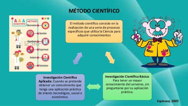 Niveles deconocimiento