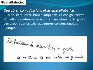 Nivel Alfabético 
Descubren cómo funciona el sistema alfabético. 
El niño demuestra haber adquirido el código escrito. Por ello, se observa que en su escritura cada grafía corresponde a los valores sonoros convencionales. 
Ejemplo:  