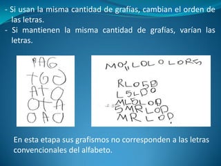 - Si usan la misma cantidad de grafías, cambian el orden de 
las letras. 
- Si mantienen la misma cantidad de grafías, varían las 
letras. 
En esta etapa sus grafismos no corresponden a las letras 
convencionales del alfabeto. 
 
