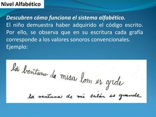 Nivel Alfabético
Descubren cómo funciona el sistema alfabético.
El niño demuestra haber adquirido el código escrito.
Por ello, se observa que en su escritura cada grafía
corresponde a los valores sonoros convencionales.
Ejemplo:
 