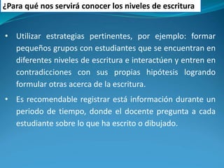 • Utilizar estrategias pertinentes, por ejemplo: formar
pequeños grupos con estudiantes que se encuentran en
diferentes niveles de escritura e interactúen y entren en
contradicciones con sus propias hipótesis logrando
formular otras acerca de la escritura.
• Es recomendable registrar está información durante un
periodo de tiempo, donde el docente pregunta a cada
estudiante sobre lo que ha escrito o dibujado.
¿Para qué nos servirá conocer los niveles de escritura
 