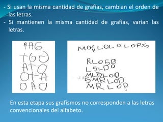 - Si usan la misma cantidad de grafías, cambian el orden de
las letras.
- Si mantienen la misma cantidad de grafías, varían las
letras.
En esta etapa sus grafismos no corresponden a las letras
convencionales del alfabeto.
 