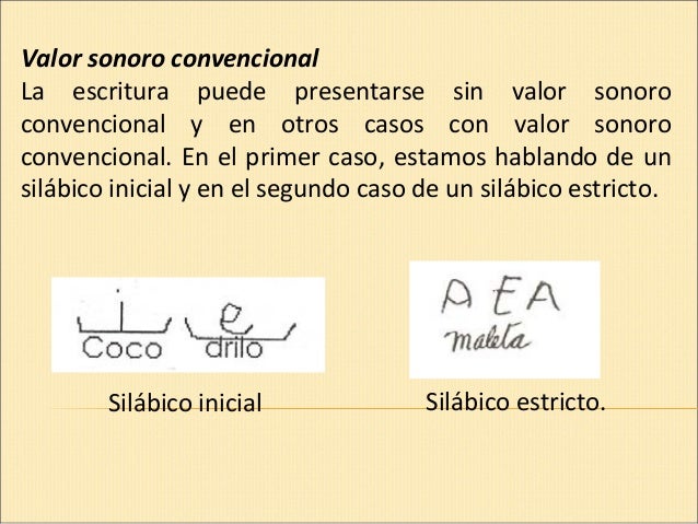 Niveles deescritura por candoli, julieta belen