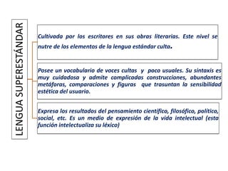 LENGUASUPERESTÁNDAR
Cultivada por los escritores en sus obras literarias. Este nivel se
nutre de los elementos de la lengua estándar culta.
Posee un vocabulario de voces cultas y poco usuales. Su sintaxis es
muy cuidadosa y admite complicadas construcciones, abundantes
metáforas, comparaciones y figuras que trasuntan la sensibilidad
estética del usuario.
Expresa los resultados del pensamiento científico, filosófico, político,
social, etc. Es un medio de expresión de la vida intelectual (esta
función intelectualiza su léxico)
 