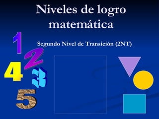 Niveles de logro matemática Segundo Nivel de Transición (2NT) 1 2 3 5 4 