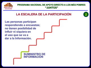 Las personas participan respondiendo a encuestas; no tienen posibilidad de influir ni siquiera en el uso que se va a dar a la Información. SUMINISTRO DE INFORMACIÓN 2