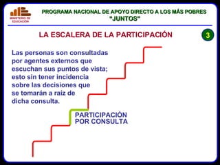 Las personas son consultadas por agentes externos que escuchan sus puntos de vista; esto sin tener incidencia sobre las decisiones que se tomarán a raíz de dicha consulta. PARTICIPACIÓN POR CONSULTA 3