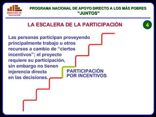 Las personas participan proveyendo principalmente trabajo u otros recursos a cambio de “ciertos incentivos”; el proyecto requiere su participación, sin embargo no tienen injerencia directa en las decisiones. PARTICIPACIÓN POR INCENTIVOS 4