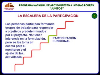 Las personas participan formando grupos de trabajo para responder a objetivos predeterminados por el proyecto. No tienen injerencia en la formulación, pero se les toma en cuenta para el monitoreo y el ajuste de las actividades. PARTICIPACIÓN FUNCIONAL 5