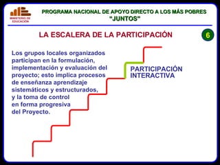 Los grupos locales organizados participan en la formulación, implementación y evaluación del proyecto; esto implica procesos de enseñanza aprendizaje sistemáticos y estructurados, y la toma de control en forma progresiva del Proyecto. PARTICIPACIÓN INTERACTIVA 6