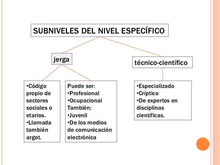 Niveles delhabla