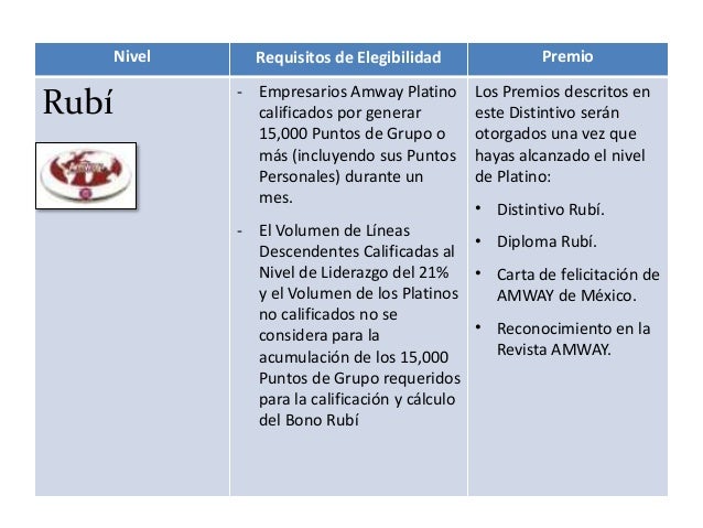 Niveles amway