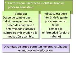 Factores que favorecen u obstaculizan el proceso educativo: -Ventajas: Deseo de cambio que individuo experimente. Deseo de adaptarse a determinados factores culturales tmb ayudan a la motivación y cambio. -obstáculos: poco interés de la gente por conservar su salud. Temor a la enfermedad (pref.no saberlo) Dinamicas de grupo permiten mejores resultados en motivacion y educacion 