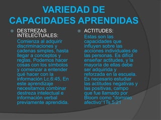 Aplicación de esta teoría al diseño curricular, el cual incluye dos partes: análisis de la conducta final esperada y diseño de la enseñanzaVARIEDAD DE CAPACIDADES APRENDIDASDESTREZAS MOTORAZ:      Estas capacidades son muy importante en ciertas áreas del aprendizaje, en las cuales se requiere uniformidad y regularidad en las respuestas. La importancia que reviste el planteamiento de tareas docentes problemáticas está en que el mismo proceso de solución implica la auto información y la organización,Heb.5:12.INFORMACION VERBAL:      La cual nos invade desde que nacemos 2Tim 3:15; además debemos demostrar una conducta después que recibimos esta información (hacer oraciones, frases, etc.). Su recuperación es facilitada generalmente por sugerencias externas. Lo más destacable del aprendizaje de esta información es que posee un amplio contexto significativo, mediante lo cual la podemos asociar a información ya existente.