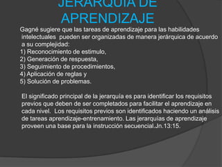 8 TIPOS DEL APRENDIZAJEAprendizaje de señales. Puede ser equivalente al condicionamiento clásico o de reflejos.Aprendizaje de estímulo-respuesta. Aproximadamente equivalente al condicionamiento instrumental u operante.Encadenamiento motor.Asociación verbal.Discriminaciones múltiples.Aprendizaje de conceptos.Aprendizaje de principios.Resolución de problemas.