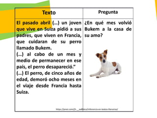 GC-F-004 V.01
Texto Pregunta
El pasado abril (…) un joven
que vive en Suiza pidió a sus
padres, que viven en Francia,
que cuidaran de su perro
llamado Bukem.
(…) al cabo de un mes y
medio de permanecer en ese
país, el perro desapareció.”
(…) El perro, de cinco años de
edad, demoró ocho meses en
el viaje desde Francia hasta
Suiza.
¿En qué mes volvió
Bukem a la casa de
su amo?
https://prezi.com/j5-__xa8hkco/inferencia-en-textos-literarios/
 