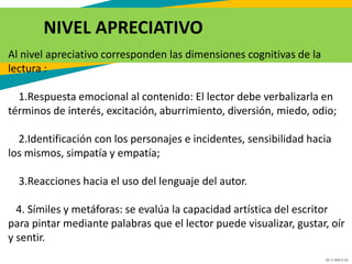 GC-F-004 V.01
Al nivel apreciativo corresponden las dimensiones cognitivas de la
lectura :
1.Respuesta emocional al contenido: El lector debe verbalizarla en
términos de interés, excitación, aburrimiento, diversión, miedo, odio;
2.Identificación con los personajes e incidentes, sensibilidad hacia
los mismos, simpatía y empatía;
3.Reacciones hacia el uso del lenguaje del autor.
4. Símiles y metáforas: se evalúa la capacidad artística del escritor
para pintar mediante palabras que el lector puede visualizar, gustar, oír
y sentir.
NIVEL APRECIATIVO
 