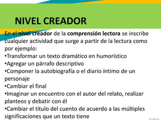 GC-F-004 V.01
En el nivel creador de la comprensión lectora se inscribe
cualquier actividad que surge a partir de la lectura como
por ejemplo:
•Transformar un texto dramático en humorístico
•Agregar un párrafo descriptivo
•Componer la autobiografía o el diario íntimo de un
personaje
•Cambiar el final
•Imaginar un encuentro con el autor del relato, realizar
planteos y debatir con él
•Cambiar el título del cuento de acuerdo a las múltiples
significaciones que un texto tiene
NIVEL CREADOR
 