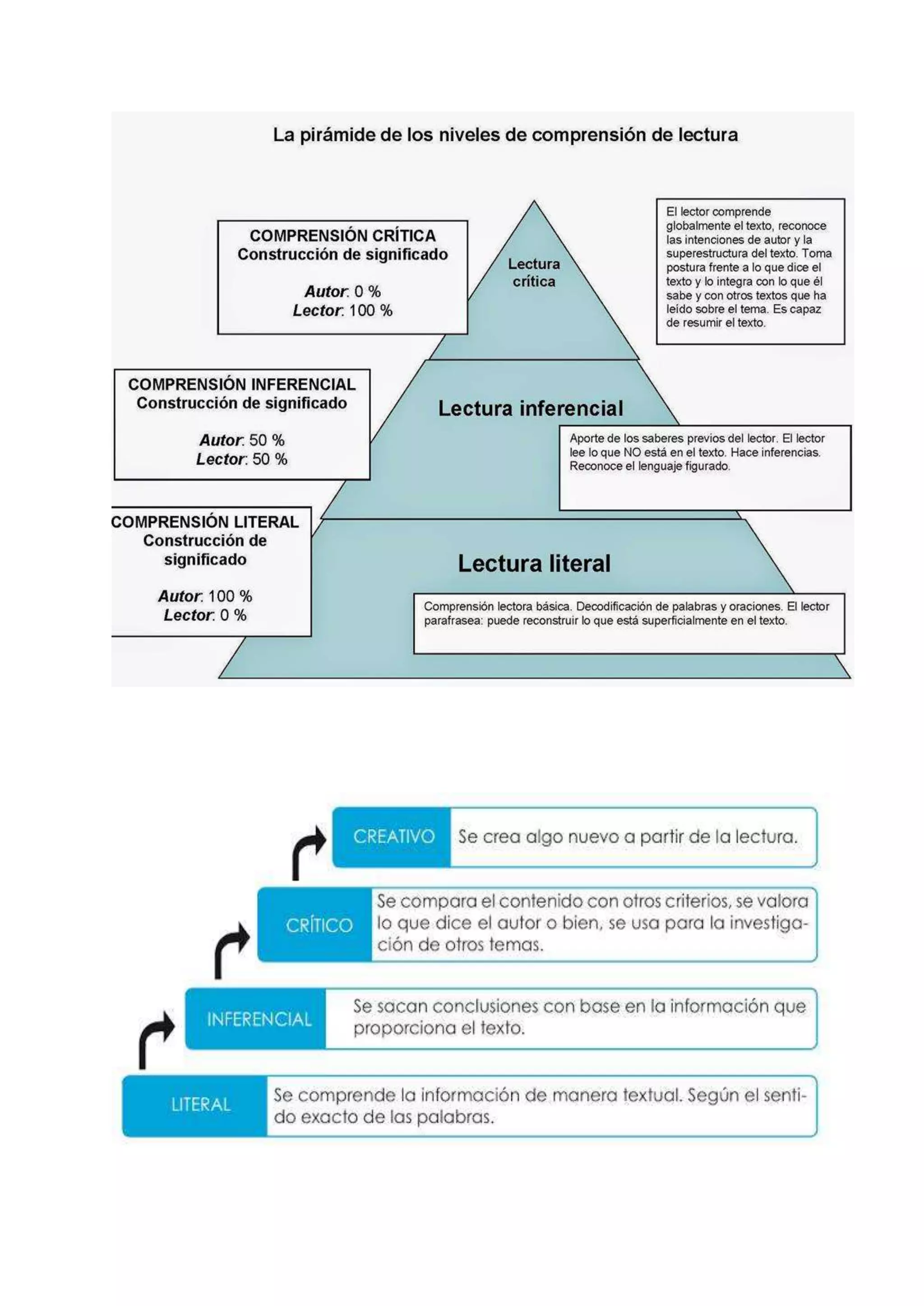 Niveles de comprension lectora | DOCX