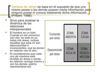 Sirve para analizar la
dinámica de las
relaciones
interpersonales
 El hombre es un todo.
Cuando yo me comunico
con otro, es todo mi yo,
todas mis áreas, incluso
aquellas que para mí son
desconocidas o
inconscientes, que se ponen
en relación con el otro.
 Si consideramos que cada
uno de nosotros está
dividido en áreas o zonas,
en relación consigo mismo y
con los demás, podría
representarse así:
Ventana de Johari:se basa en el supuesto de que uno
mismo posee o los demás poseen cierta información pero
ninguno posee ni conoce totalmente dicha información.
(Fritzen, 1988).
 