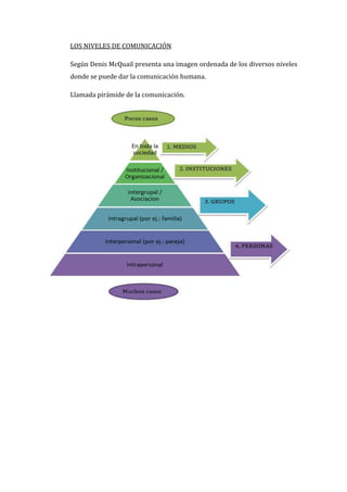 LOS NIVELES DE COMUNICACIÓN
Según Denis McQuail presenta una imagen ordenada de los diversos niveles
donde se puede dar la comunicación humana.
Llamada pirámide de la comunicación.