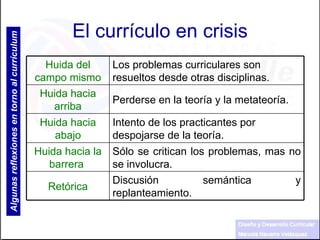 El currículo en crisis Algunas reflexiones en torno al currículum Discusión semántica y replanteamiento. Retórica Sólo se critican los problemas, mas no se involucra. Huida hacia la barrera  Intento de los practicantes por despojarse de la teoría. Huida hacia abajo Perderse en la teoría y la metateoría. Huida hacia arriba Los problemas curriculares son resueltos desde otras disciplinas. Huida del campo mismo 