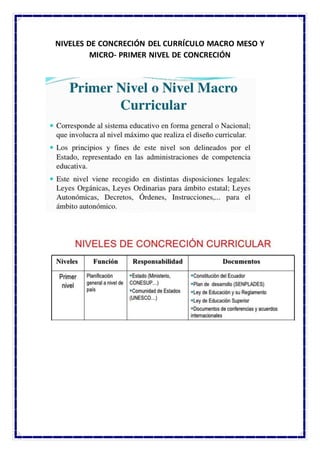 NIVELES DE CONCRECIÓN DEL CURRÍCULO MACRO MESO Y
MICRO- PRIMER NIVEL DE CONCRECIÓN
 