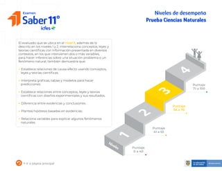 Niveles de desempeño Ciencias Naturales Saber 11.º 2022.pdf