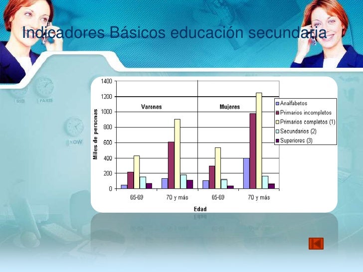 Niveles de educación en el ecuador