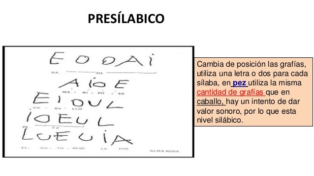 Niveles de escritura.